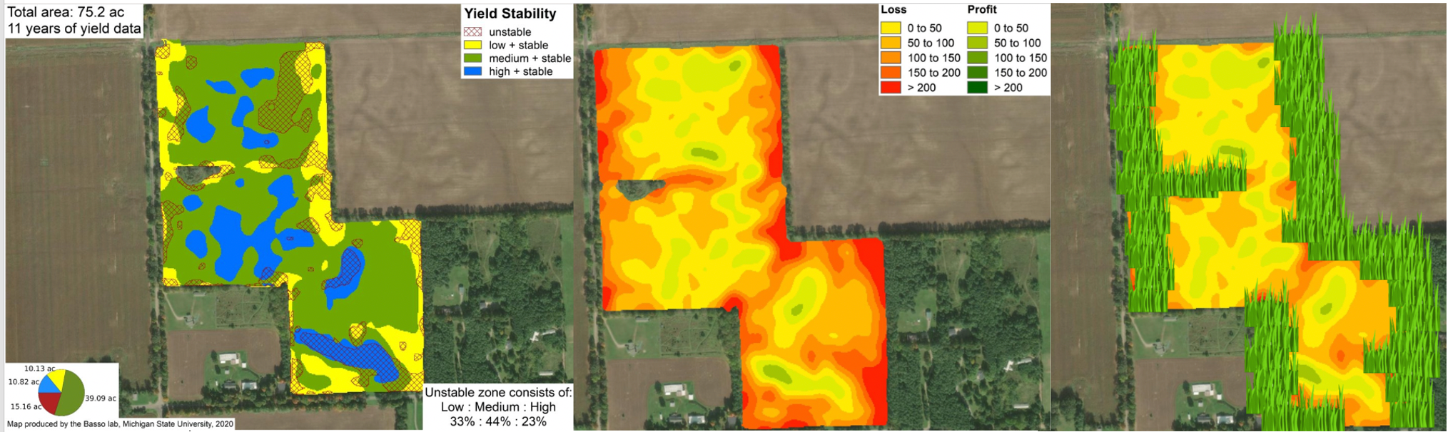 Mapping a greener future on farms