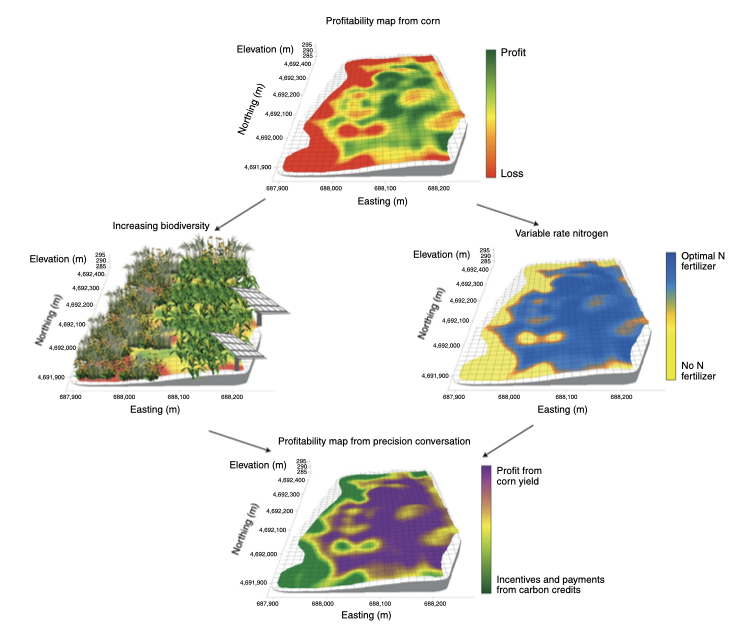 Precision conservation for a changing climate